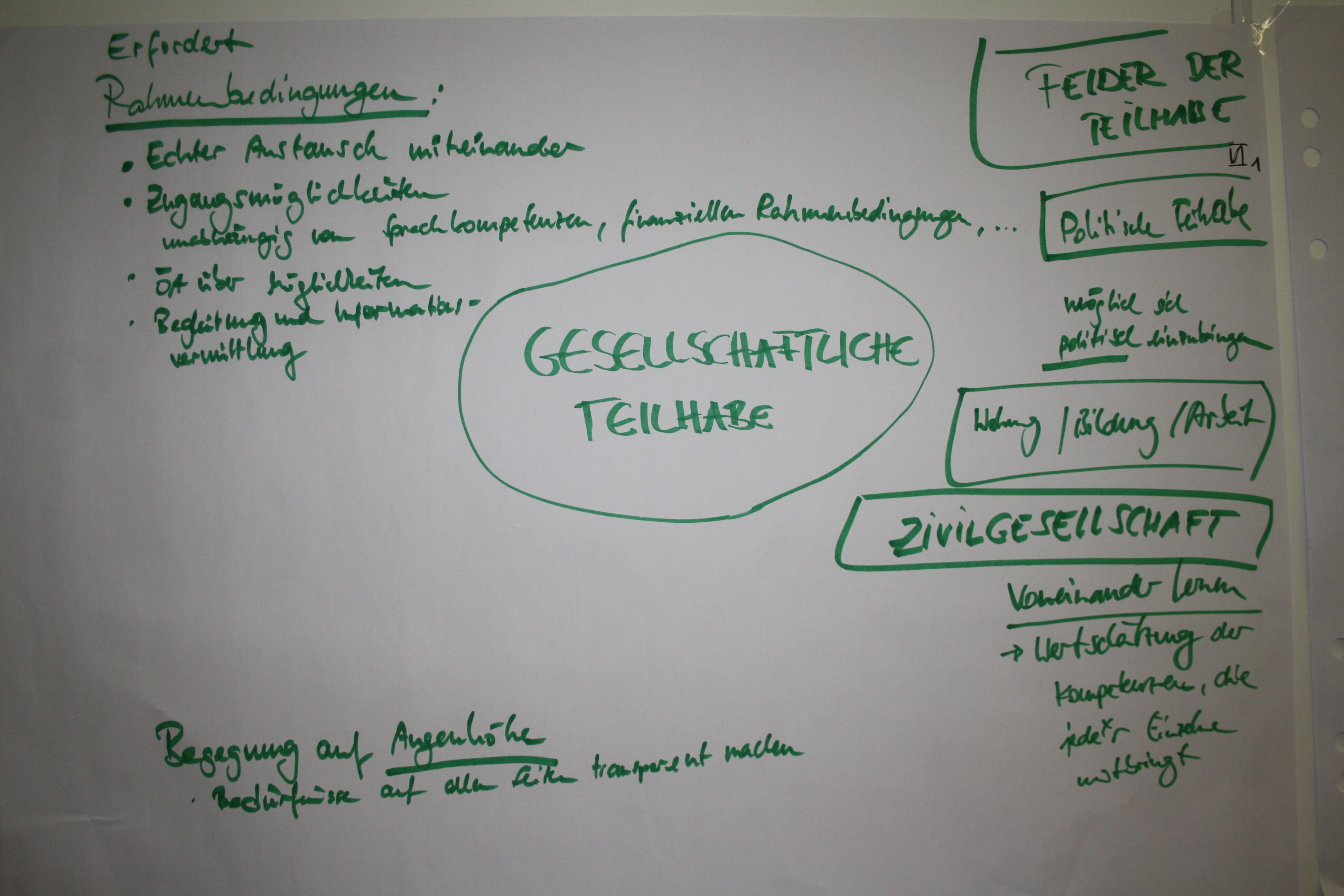 Teilhabe_LSW__7_