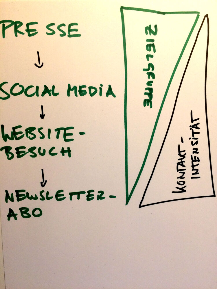 Info3